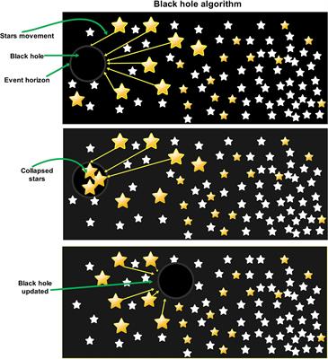 Black Hole-Inspired Optimal Design of Biomethane Liquefaction Process for Small-Scale Applications